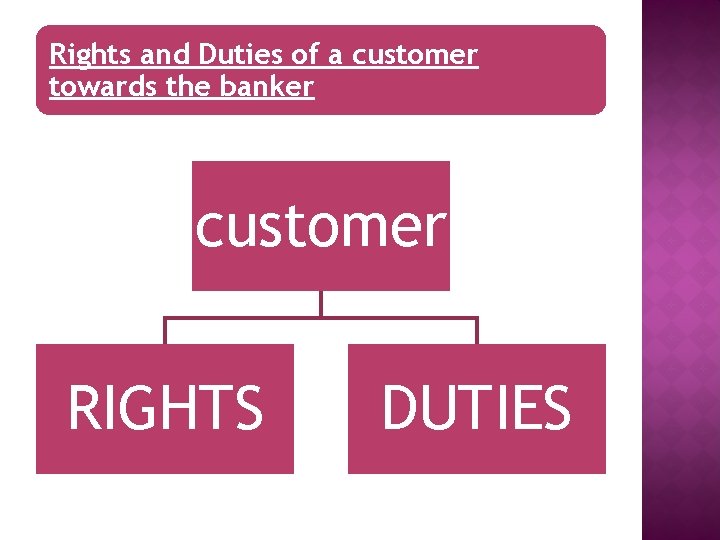 Rights and Duties of a customer towards the banker customer RIGHTS DUTIES 