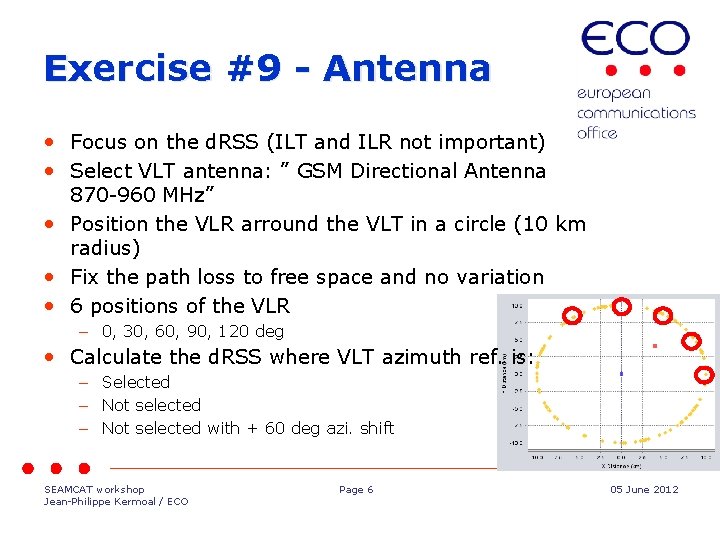 Exercise #9 - Antenna • Focus on the d. RSS (ILT and ILR not