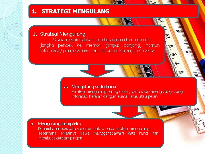 1. STRATEGI MENGULANG 1. Strategi Mengulang Siswa memindahkan pembelajaran dari memori jangka pendek ke