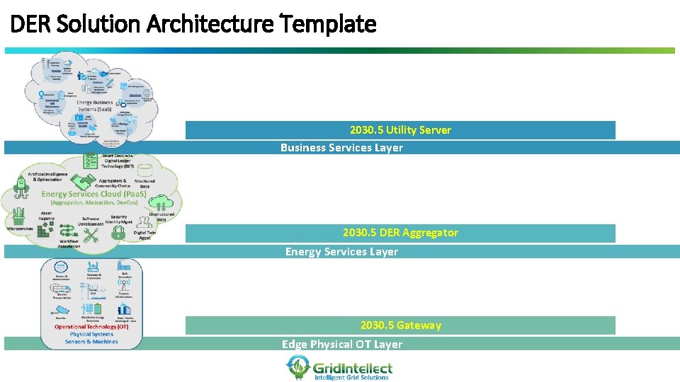 DER Solution Architecture Template 2030. 5 Utility Server Business Services Layer 2030. 5 DER