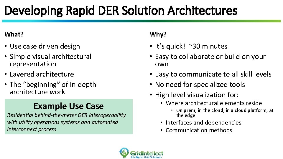 Developing Rapid DER Solution Architectures What? Why? • Use case driven design • Simple