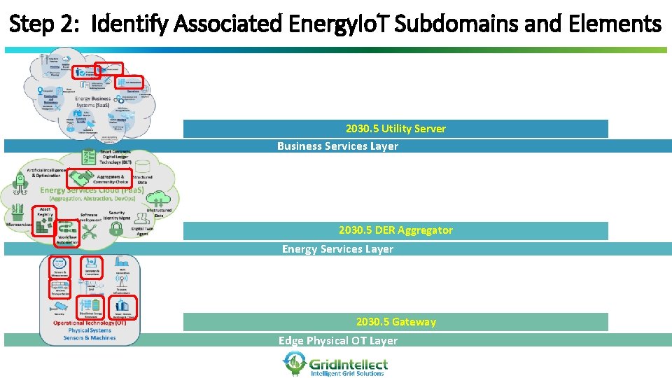 Step 2: Identify Associated Energy. Io. T Subdomains and Elements 2030. 5 Utility Server