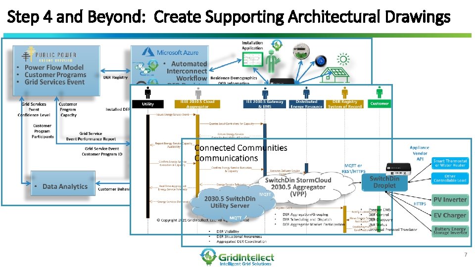 Step 4 and Beyond: Create Supporting Architectural Drawings 7 