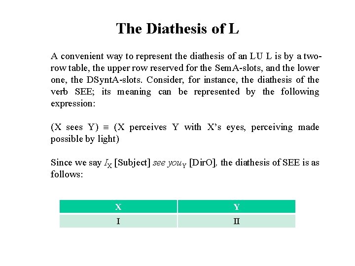 The Diathesis of L A convenient way to represent the diathesis of an LU