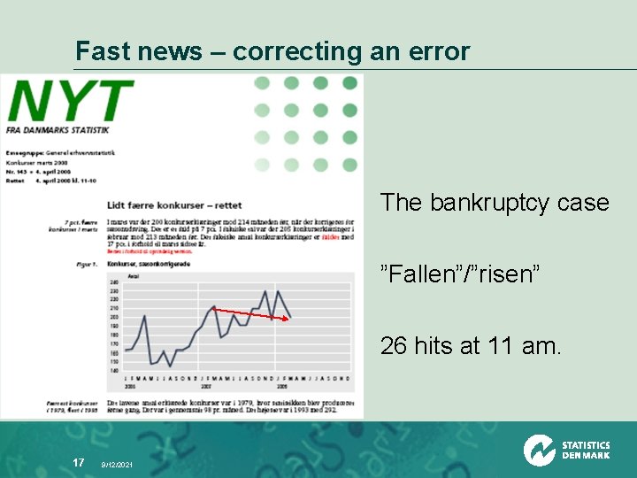 Fast news – correcting an error The bankruptcy case ”Fallen”/”risen” 26 hits at 11