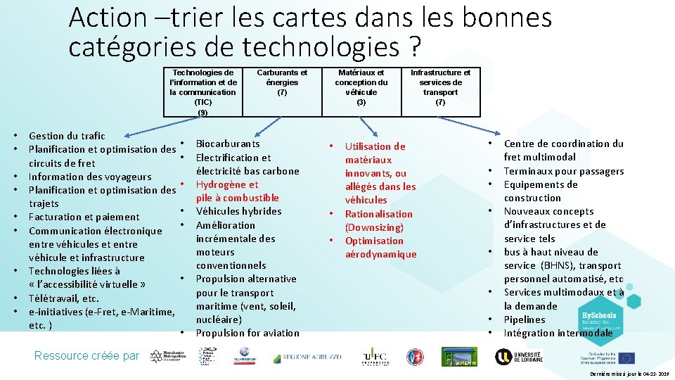 Action –trier les cartes dans les bonnes catégories de technologies ? Technologies de l’information