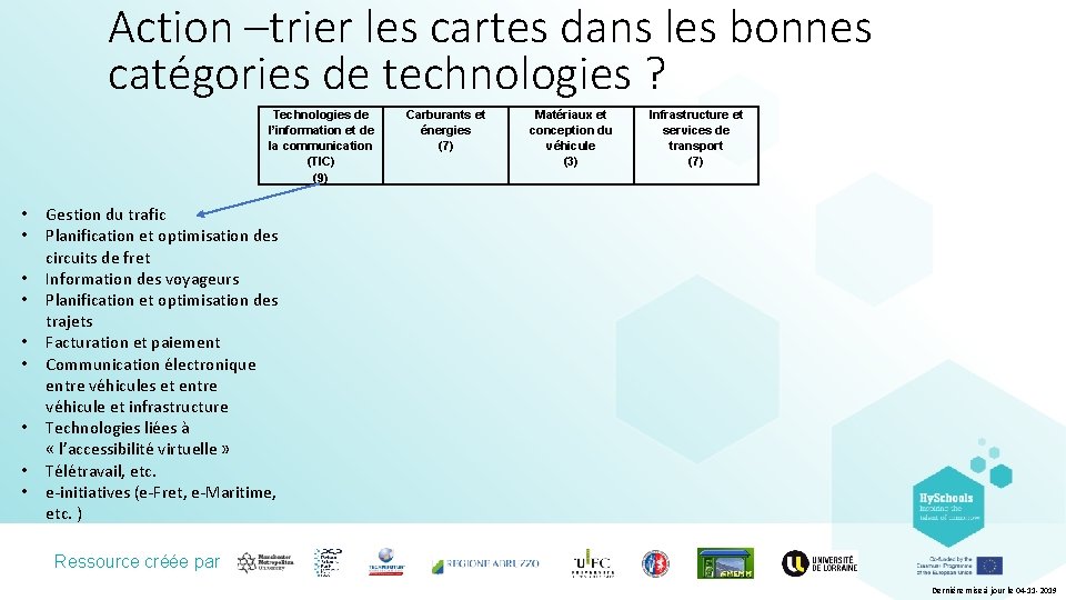 Action –trier les cartes dans les bonnes catégories de technologies ? Technologies de l’information