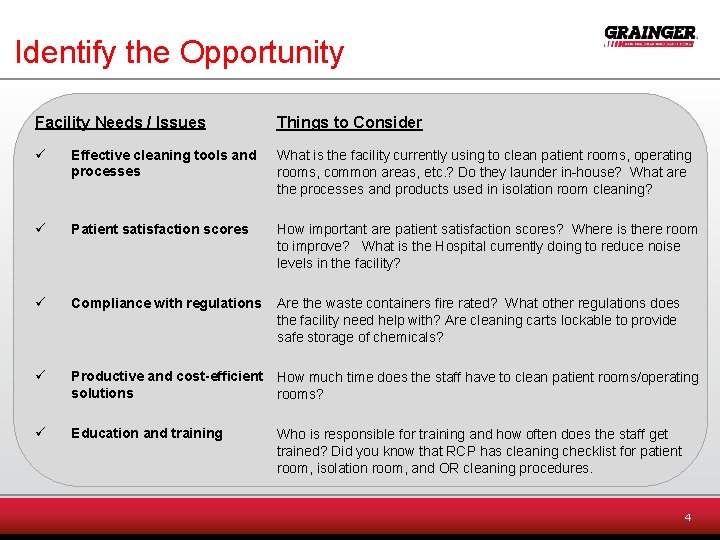 Identify the Opportunity Facility Needs / Issues Things to Consider ü Effective cleaning tools