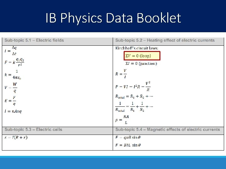 IB Physics Data Booklet IB Physics Data Booklet