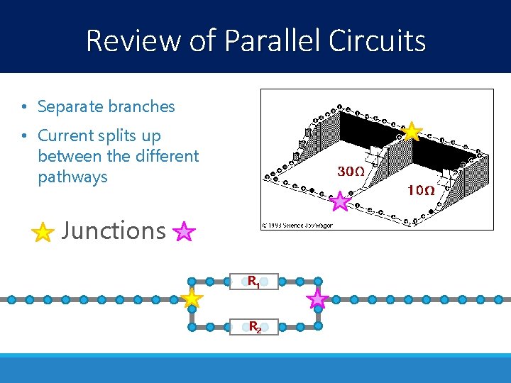 Review of Parallel Circuits • Separate branches • Current splits up between the different Review of Parallel Circuits • Separate branches • Current splits up between the different