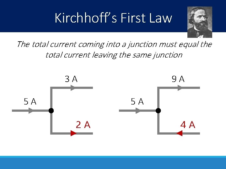 Kirchhoff’s First Law The total current coming into a junction must equal the total Kirchhoff’s First Law The total current coming into a junction must equal the total