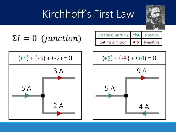 Kirchhoff’s First Law Entering Junction ● Exiting Junction (+5) + ( -3 ) + Kirchhoff’s First Law Entering Junction ● Exiting Junction (+5) + ( -3 ) +