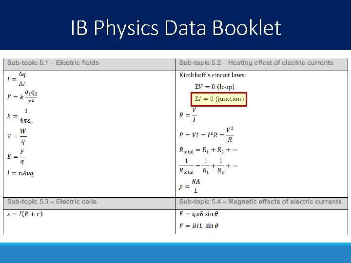 IB Physics Data Booklet IB Physics Data Booklet