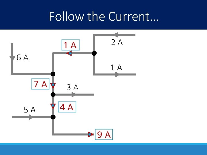 Follow the Current… 2 A 1 A 6 A 1 A 7 A 5 Follow the Current… 2 A 1 A 6 A 1 A 7 A 5