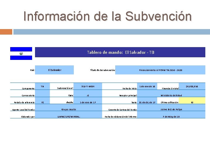 Información de la Subvención Tablero de mando: El Salvador - TB El Salvador País: