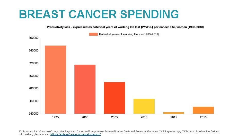 BREAST CANCER SPENDING Hofmarcher, T et al. (2019) Comparator Report on Cancer in Europe