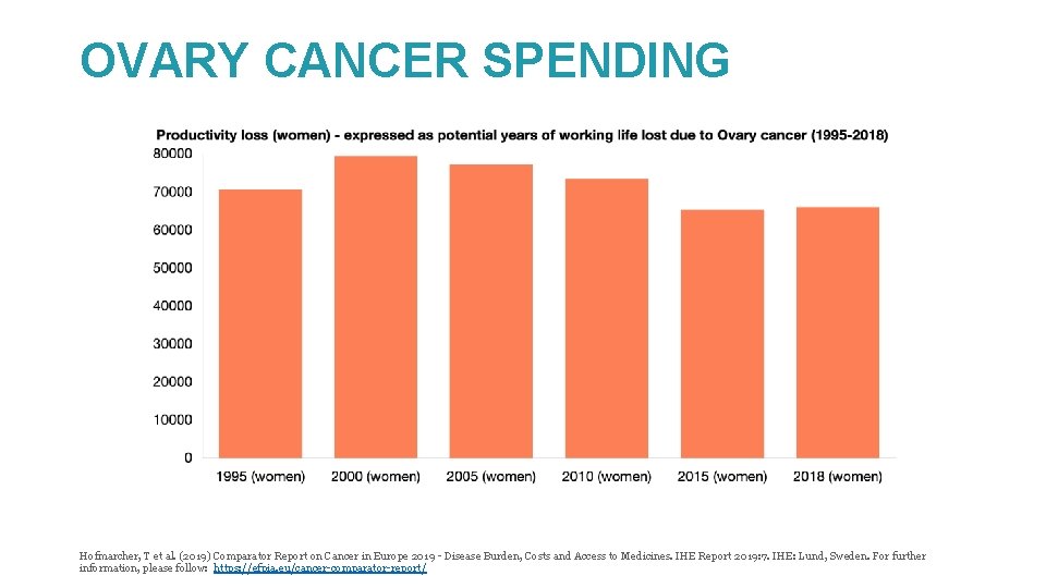 OVARY CANCER SPENDING Hofmarcher, T et al. (2019) Comparator Report on Cancer in Europe