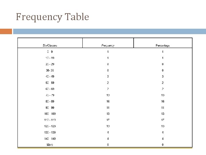 Frequency Table 