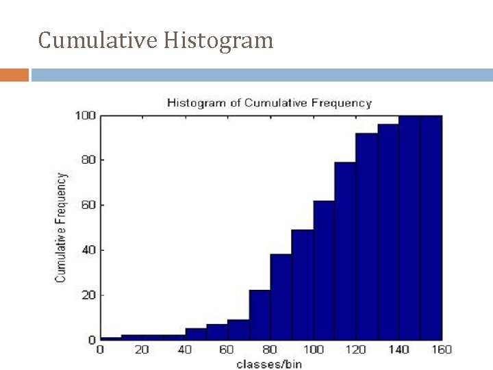 Cumulative Histogram 