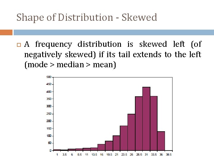 Shape of Distribution - Skewed A frequency distribution is skewed left (of negatively skewed)