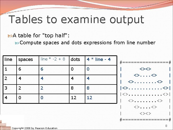 Tables to examine output A table for "top half": Compute spaces and dots expressions