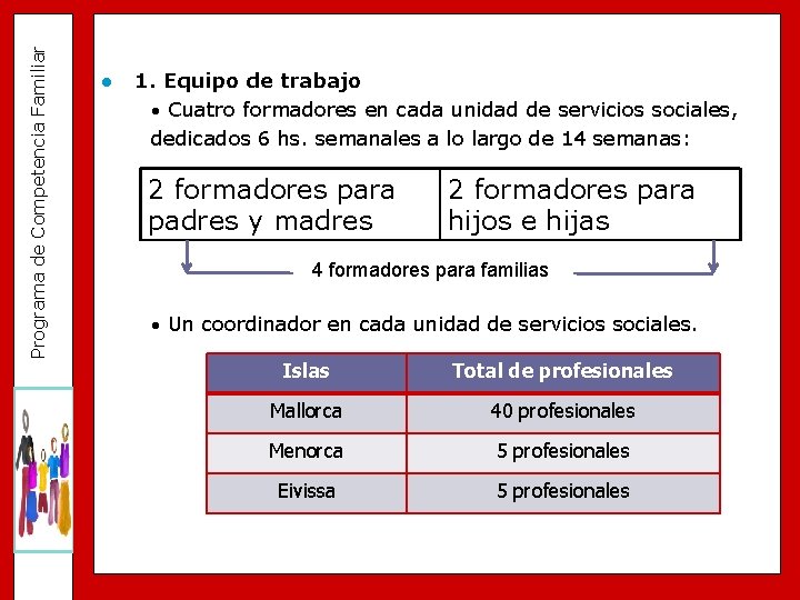 Programa de Competencia Familiar l 1. Equipo de trabajo · Cuatro formadores en cada