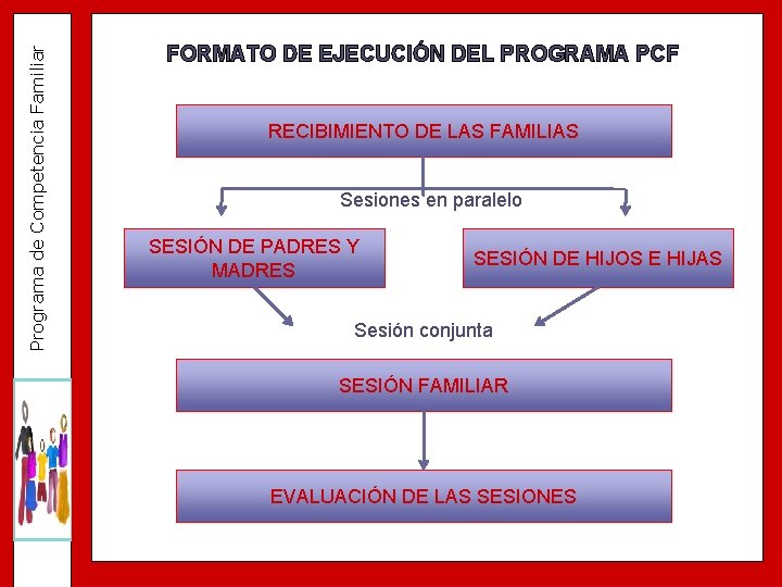 Programa de Competencia Familiar FORMATO DE EJECUCIÓN DEL PROGRAMA PCF RECIBIMIENTO DE LAS FAMILIAS