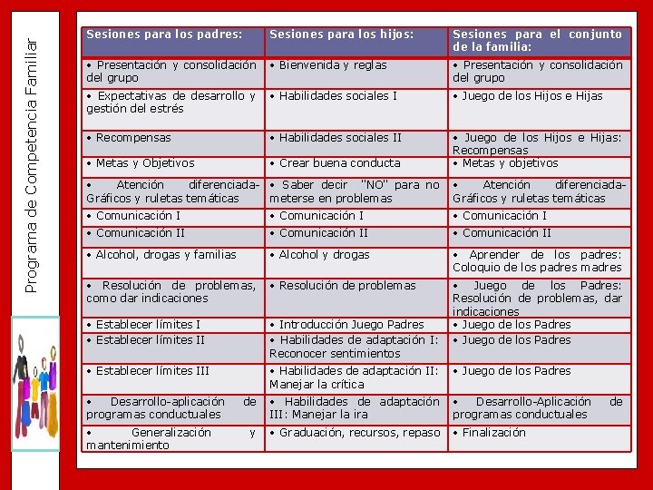 Programa de Competencia Familiar Sesiones para los padres: Sesiones para los hijos: Sesiones para