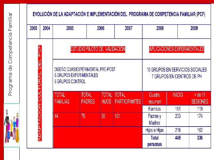 Programa de Competencia Familiar 