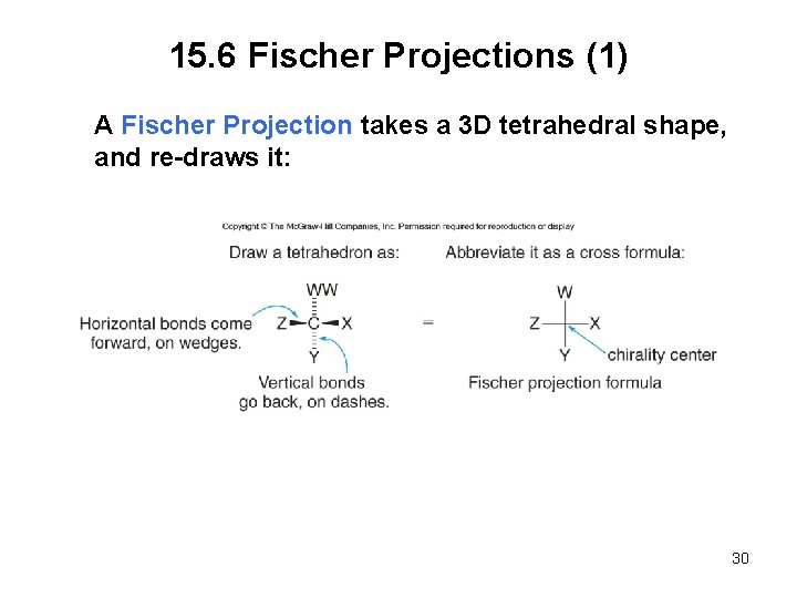 15. 6 Fischer Projections (1) A Fischer Projection takes a 3 D tetrahedral shape,