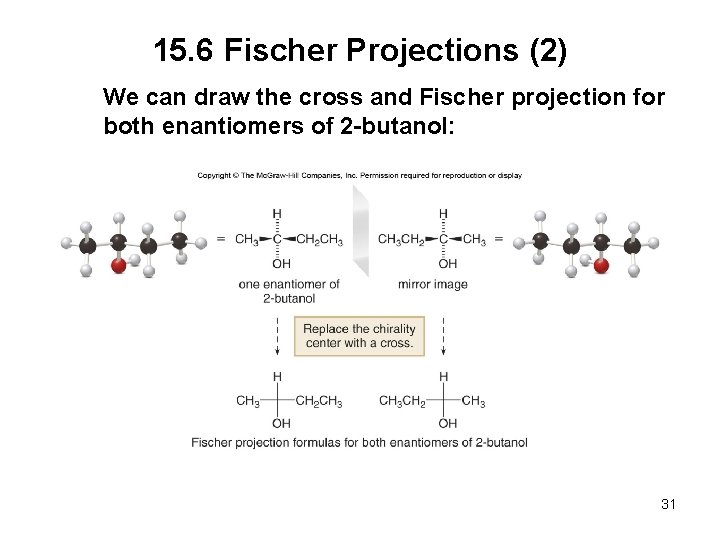 15. 6 Fischer Projections (2) We can draw the cross and Fischer projection for