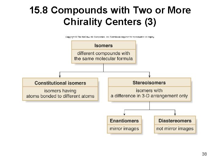 15. 8 Compounds with Two or More Chirality Centers (3) 38 
