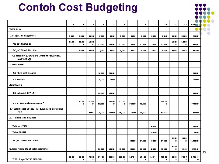 Contoh Cost Budgeting 1 2 3 4 5 6 7 8 9 10 11