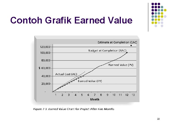 Contoh Grafik Earned Value 22 