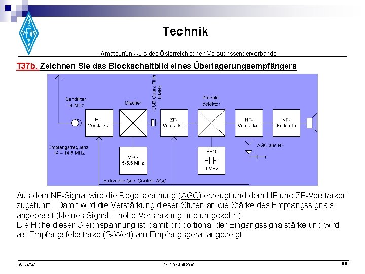 Technik Amateurfunkkurs des Österreichischen Versuchssenderverbands T 37 b. Zeichnen Sie das Blockschaltbild eines Überlagerungsempfängers