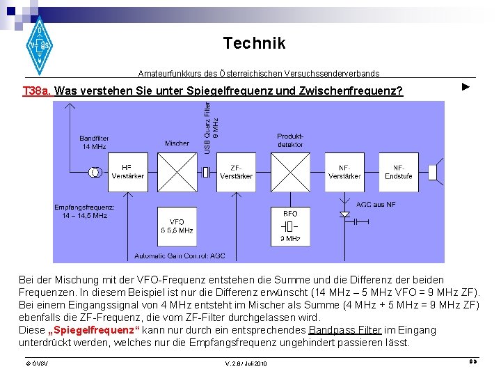 Technik Amateurfunkkurs des Österreichischen Versuchssenderverbands T 38 a. Was verstehen Sie unter Spiegelfrequenz und