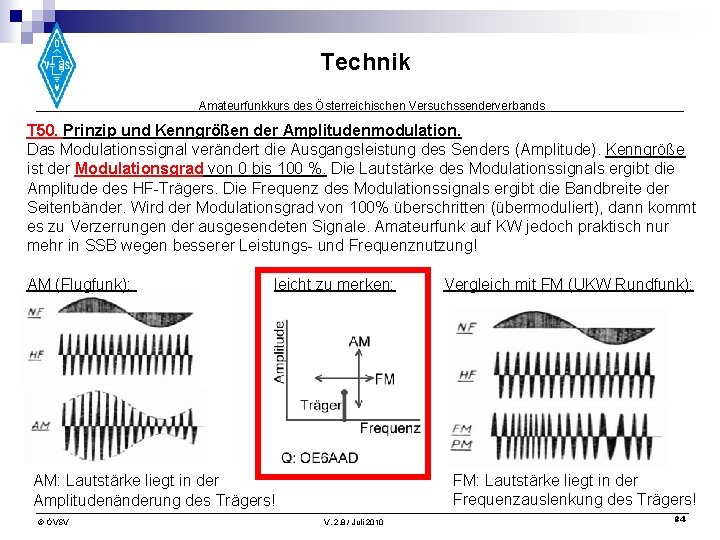 Technik Amateurfunkkurs des Österreichischen Versuchssenderverbands T 50. Prinzip und Kenngrößen der Amplitudenmodulation. Das Modulationssignal