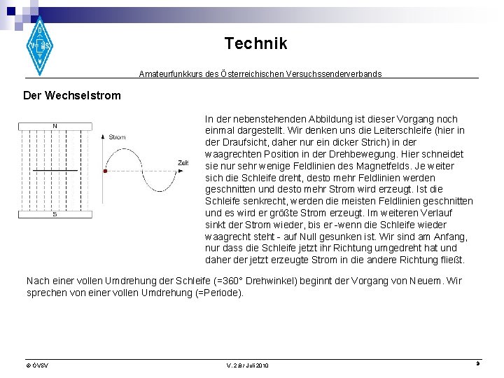 Technik Amateurfunkkurs des Österreichischen Versuchssenderverbands Der Wechselstrom In der nebenstehenden Abbildung ist dieser Vorgang