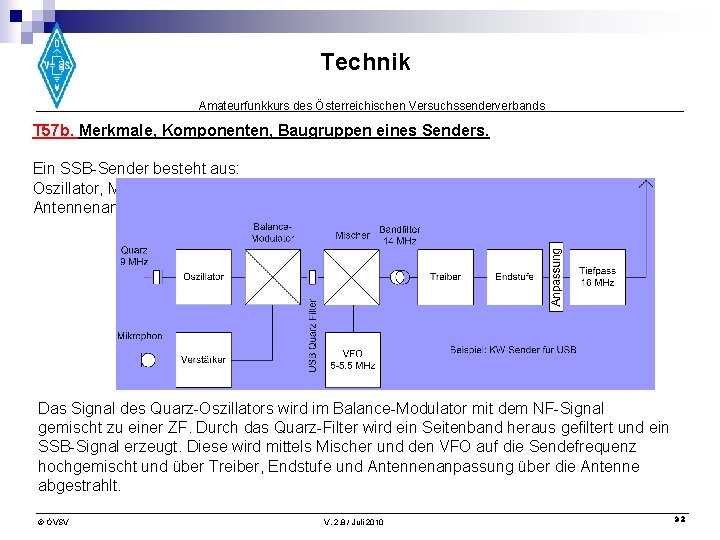 Technik Amateurfunkkurs des Österreichischen Versuchssenderverbands T 57 b. Merkmale, Komponenten, Baugruppen eines Senders. Ein