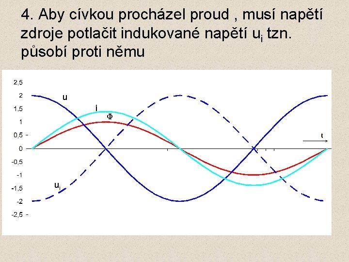 4. Aby cívkou procházel proud , musí napětí zdroje potlačit indukované napětí ui tzn.