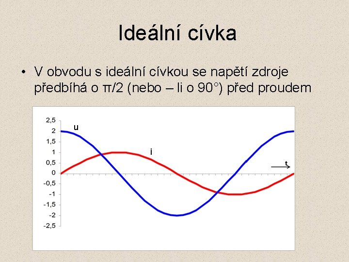 Ideální cívka • V obvodu s ideální cívkou se napětí zdroje předbíhá o π/2