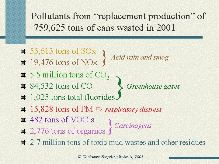 Pollutants from “replacement production” of 759, 625 tons of cans wasted in 2001 }
