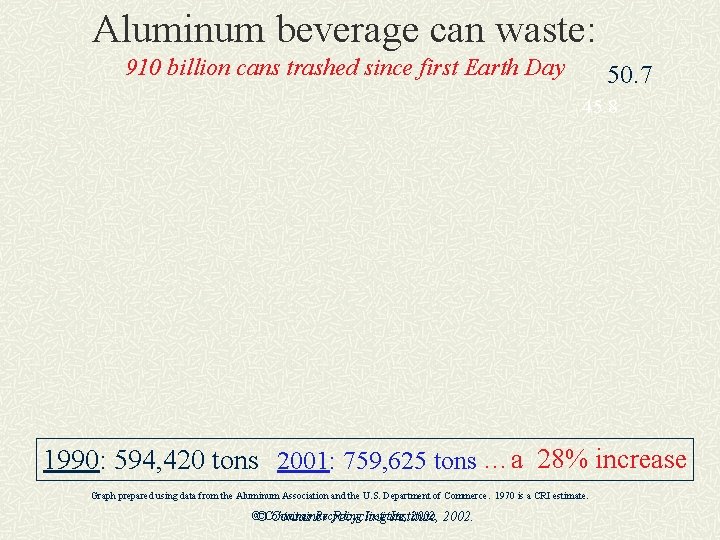 Aluminum beverage can waste: 910 billion cans trashed since first Earth Day 50. 7