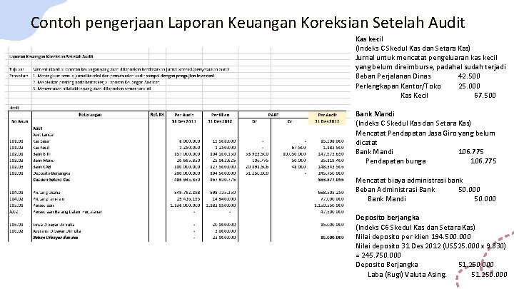 Contoh pengerjaan Laporan Keuangan Koreksian Setelah Audit Kas kecil (Indeks C Skedul Kas dan