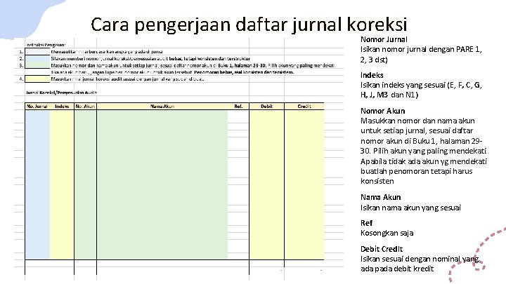 Cara pengerjaan daftar jurnal koreksi Nomor Jurnal Isikan nomor jurnal dengan PARE 1, 2,