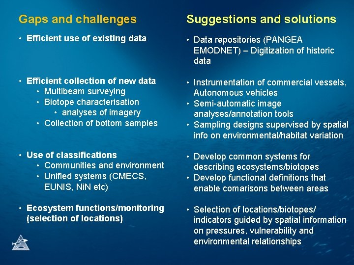 Gaps and challenges Suggestions and solutions • Efficient use of existing data • Data