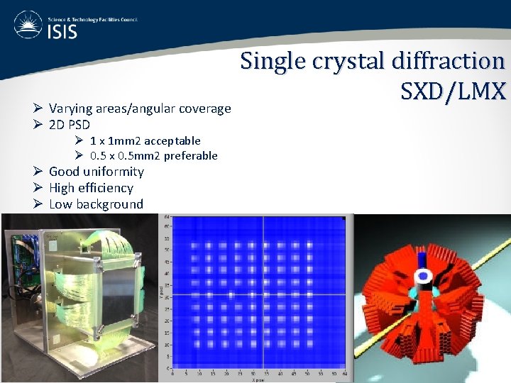 Ø Varying areas/angular coverage Ø 2 D PSD Ø 1 x 1 mm 2