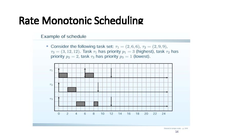 Rate Monotonic Scheduling 16 