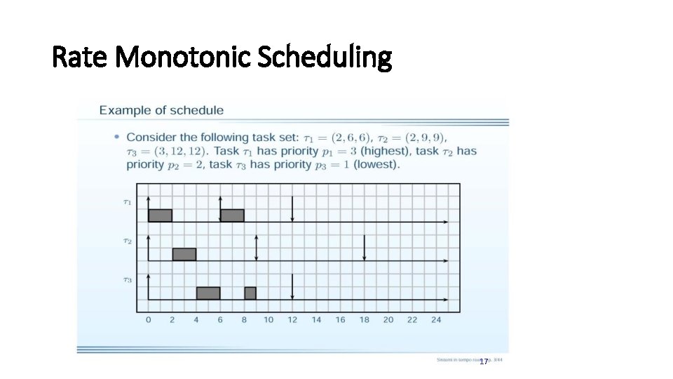 Rate Monotonic Scheduling 17 