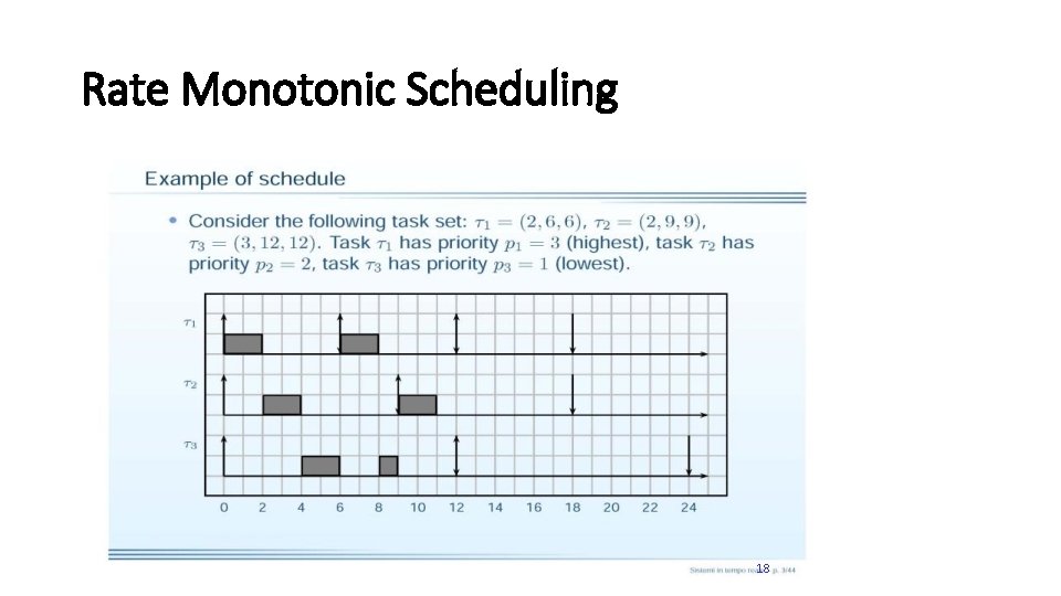 Rate Monotonic Scheduling 18 